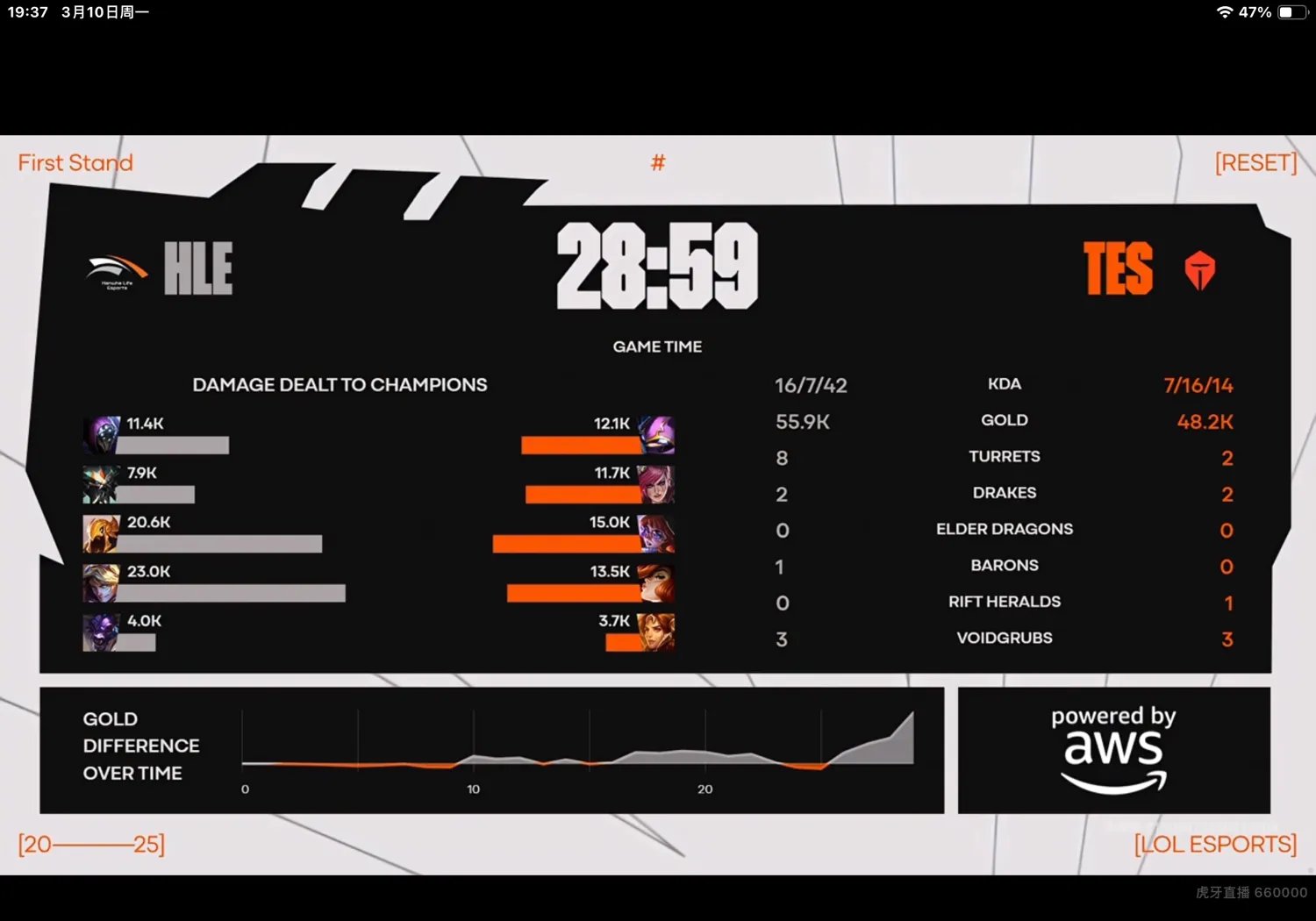 HLE险胜G2，JackeyLove单局斩获MVP焦点之战小组赛，引爆全场热议