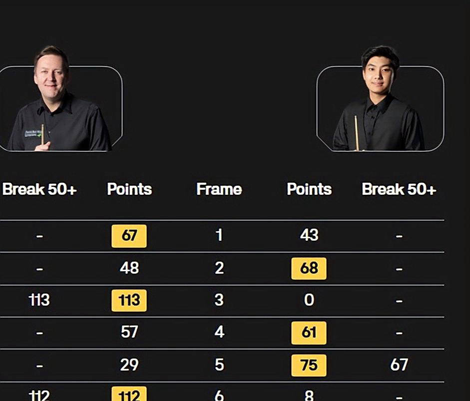 开云体育官网-T1横扫DFM，Tarzan开启传奇时刻焦点之战2025世界赛，锁定晋级资格的简单介绍